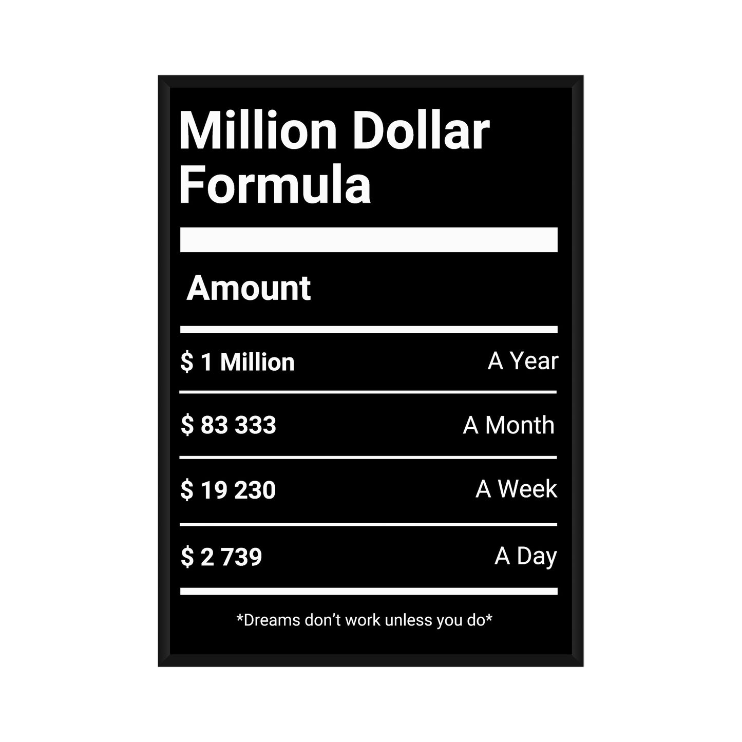 Motivational Poster "Million Dollar Formula"