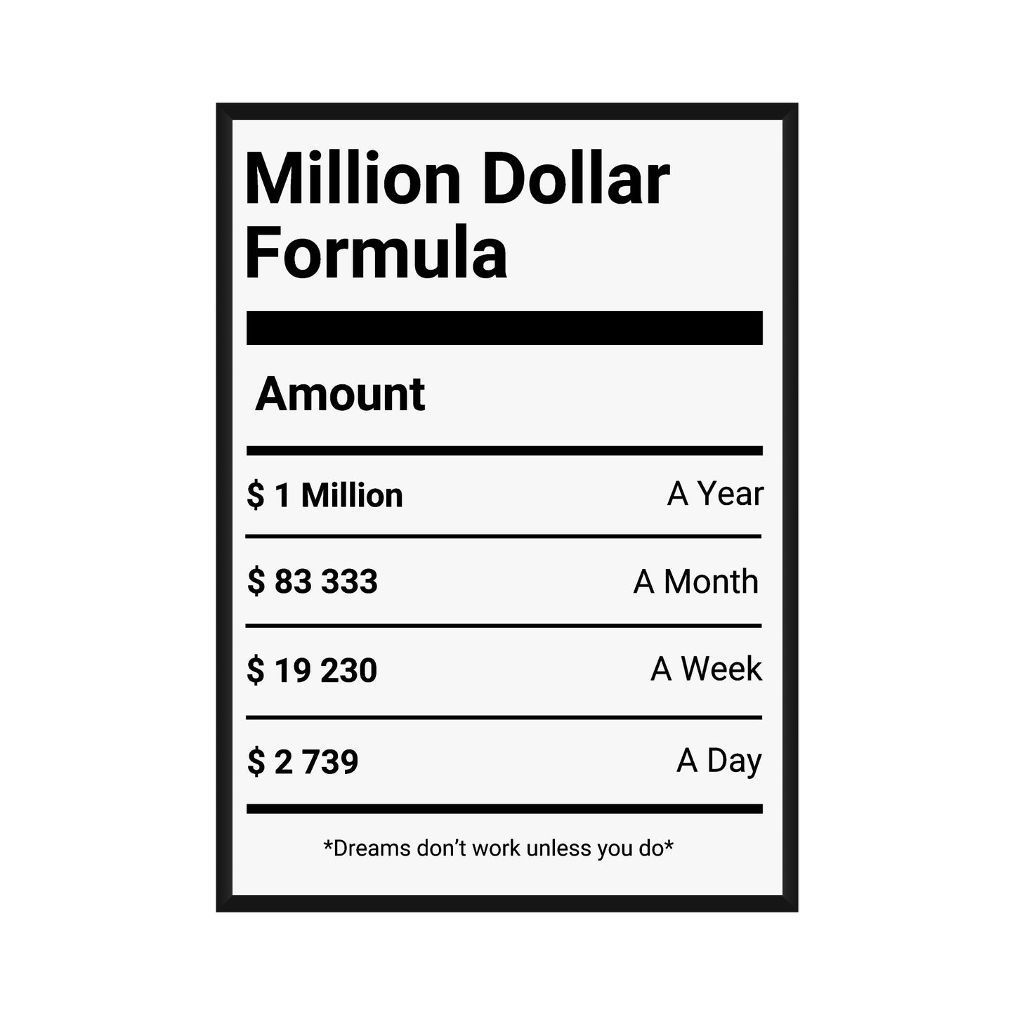 Motivational Poster "Million Dollar Formula"