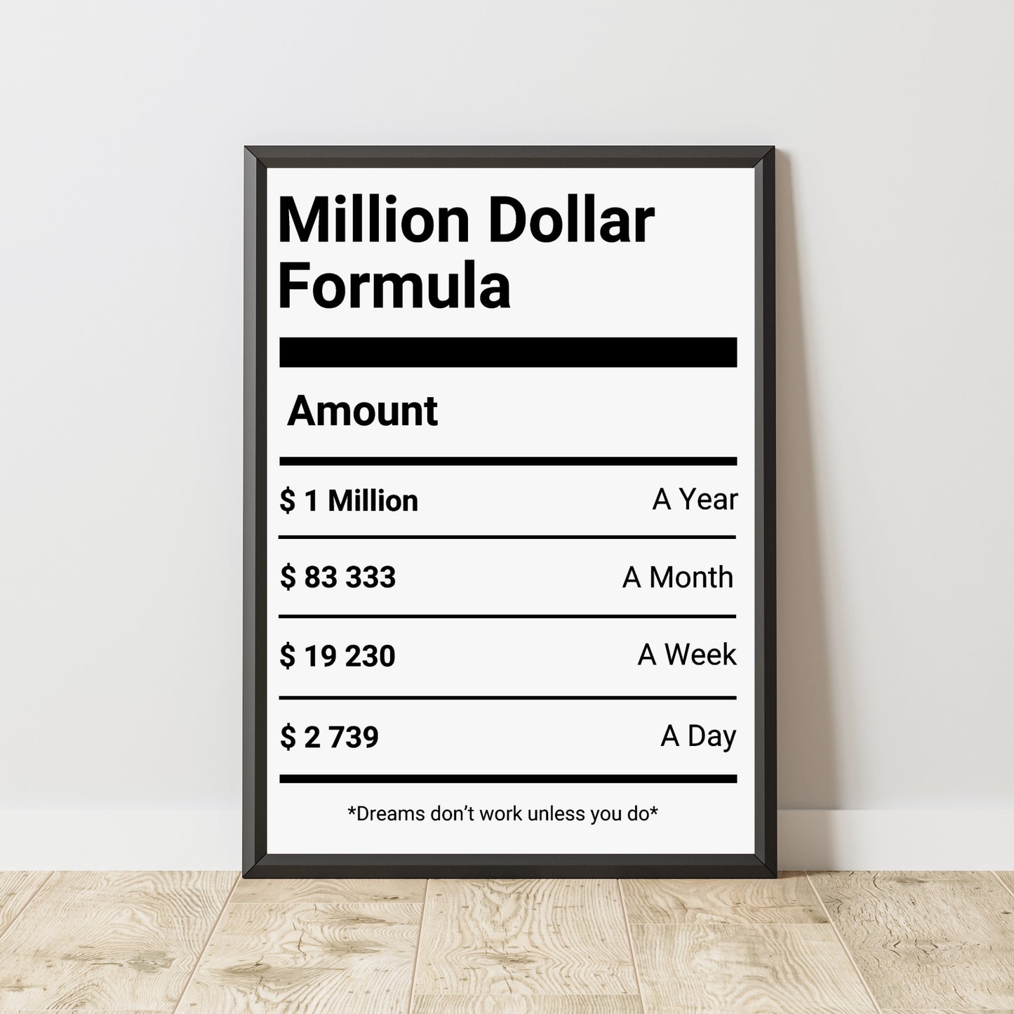 Motivational Poster "Million Dollar Formula"
