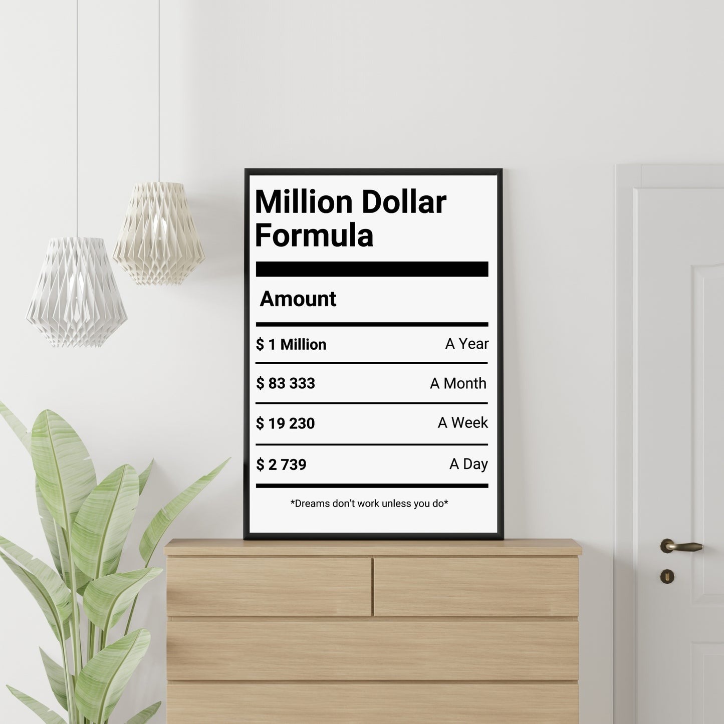 Motivational Poster "Million Dollar Formula"